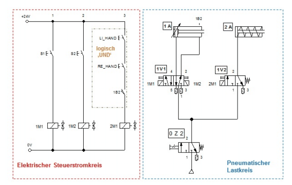 Stromlaufplan Automatisch Erstellen - Wiring Diagram